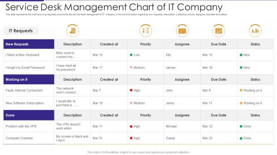 Service Desk Management Chart Of IT Company