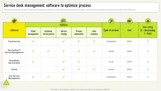 Service Desk Management Software To Optimize Comprehensive Guide Deployment Strategy SS V