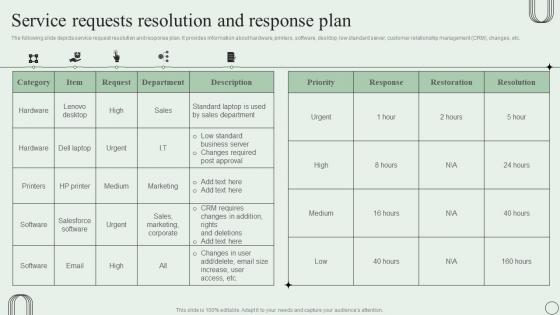 Service Requests Resolution And Response Plan Revamping Ticket Management System