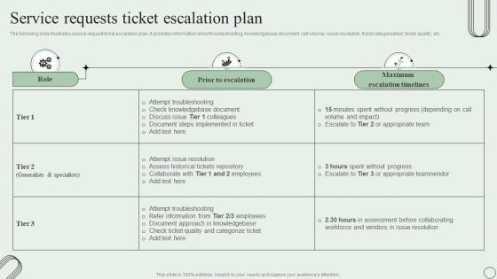 Service Requests Ticket Escalation Plan Revamping Ticket Management System