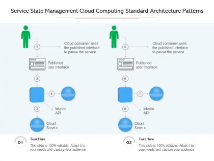 Service state management cloud computing standard architecture patterns ppt presentation diagram