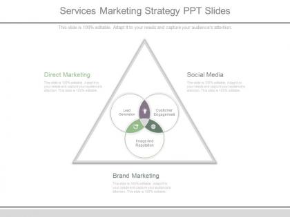 Services marketing strategy ppt slides