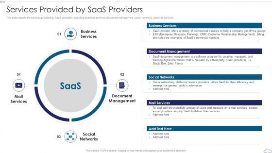 Services Provided By SaaS Providers Cloud Computing Service Models