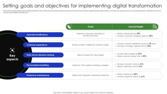 Setting Goals And Objectives For Implementing Digital Complete Guide Of Digital Transformation DT SS V