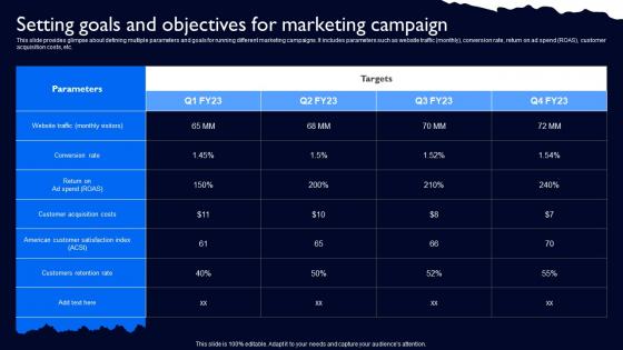 Setting Goals And Objectives For Marketing Campaign Complete Guide To Launch Strategy SS V