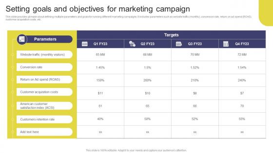 Setting Goals And Objectives For Marketing Elevating Sales Revenue With New Promotional Strategy SS V