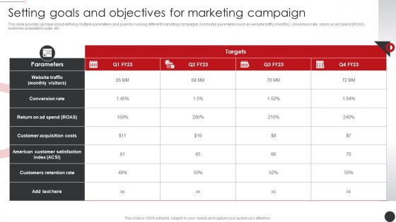 Setting Goals And Objectives For Planning Promotional Campaigns Strategy SS V