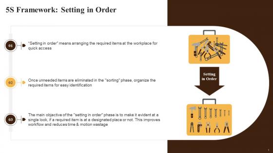 Setting In Order Of 5S Methodology For Kaizen Training Ppt