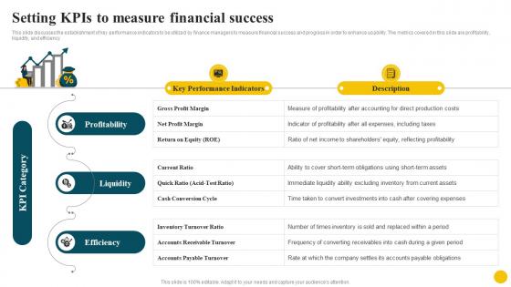 Setting Kpis To Measure Financial Success Resolving Corporate Issues