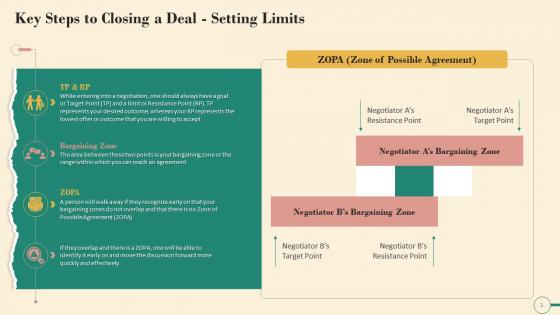 Setting Limits As Step To Closing Deal In Negotiation Training Ppt