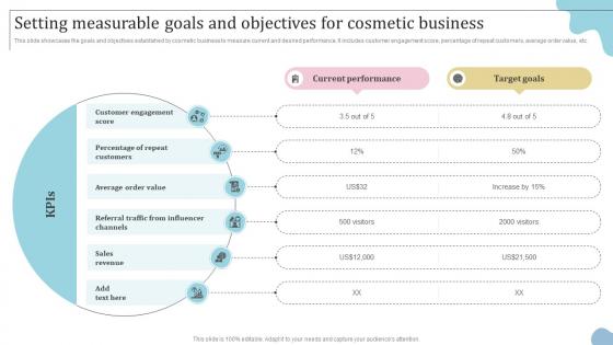 Setting Measurable Goals And Objectives For Cosmetic Digital Marketing Strategies To Improve Cosmetics