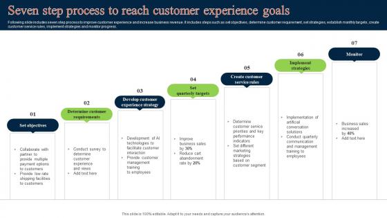 Seven Step Process To Reach Customer Experience Goals