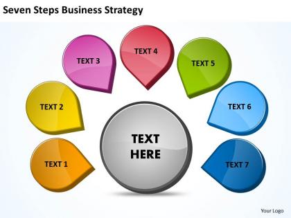 Seven steps business strategy 14