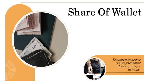 Share Of Wallet Powerpoint Presentation Slides