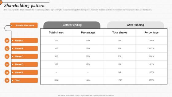 Shareholding Pattern Customer Acquisition Solution Investor Funding Elevator Pitch Deck