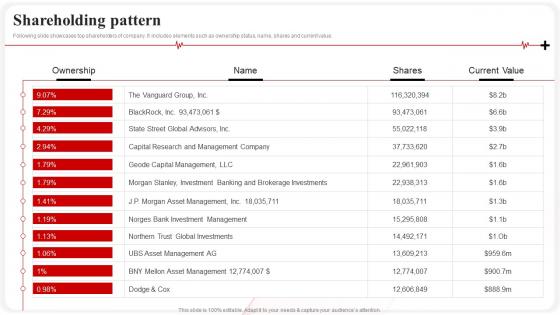 Shareholding Pattern CVS Health Investor Funding Elevator Pitch Deck