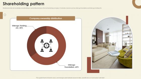 Shareholding Pattern Home Decor Investor Funding Elevator Pitch Deck