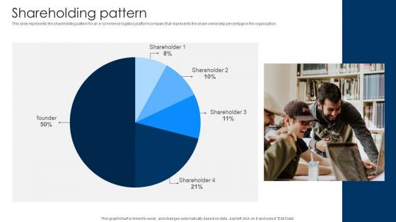 Shareholding Pattern Logistics Management Company Investor Funding Elevator Pitch Deck