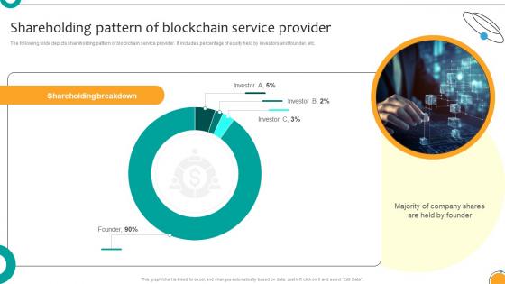 Shareholding Pattern Of Blockchain Venture Capital Funding Pitch For Blockchain BCT SS