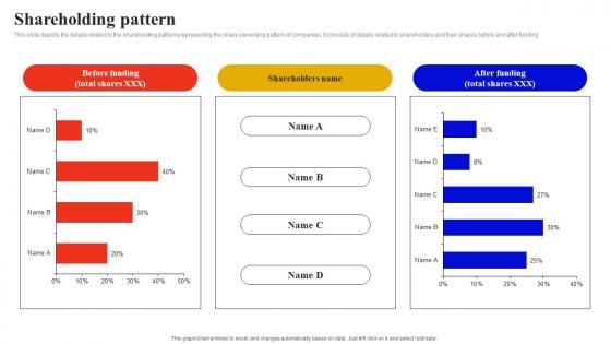 Shareholding Pattern Social Audio Networking Site Investor Funding Elevator Pitch Deck