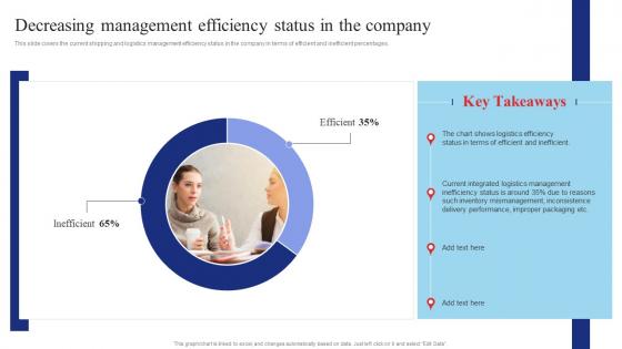 Shipping And Transport Logistics Management Decreasing Management Efficiency Status