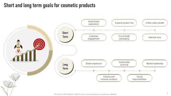 Short And Long Term Goals For Cosmetic Products Successful Launch Of New Organic Cosmetic