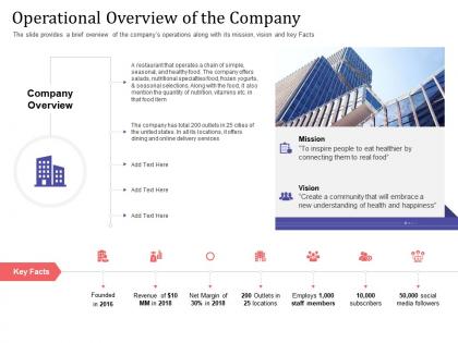 Short term debt funding pitch deck operational overview of the company locations ppt skills