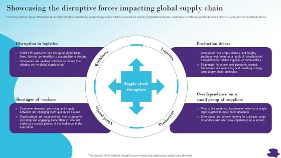 Showcasing The Disruptive Forces Modernizing Efficient And Customer Oriented Strategy SS V