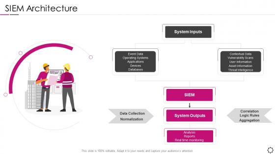 Siem architecture security information and event management