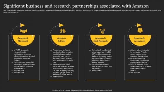 Significant Business And Research Partnerships How Amazon Generates Revenues Across Globe