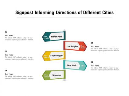 Signpost informing directions of different cities