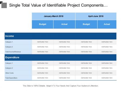 Single total value of identifiable project components estimating budget vs actual on monthly basis