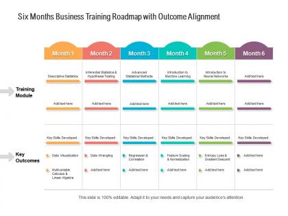 Six months business training roadmap with outcome alignment