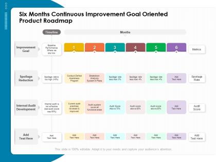 Six months continuous improvement goal oriented product roadmap