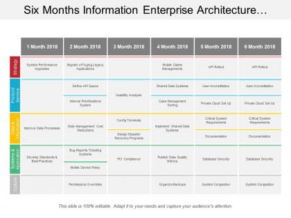 Six months information enterprise architecture swimlane