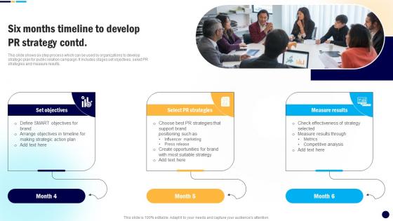 Six Months Timeline To Develop PR Digital PR Campaign To Improve Brands MKT SS V