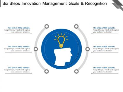 Six steps innovation management goals and recognition