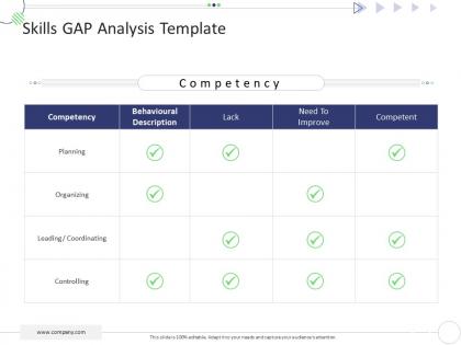 Skills gap analysis template mckinsey 7s strategic framework project management ppt summary