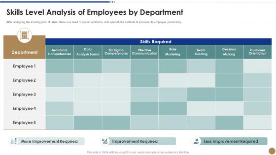 Skills level analysis of department strawman proposal for business problem solving