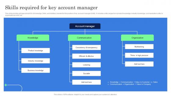 Skills Required For Key Account Manager Complete Guide Of Key Account Management Strategy SS V