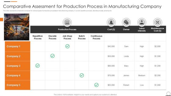 Comparative Assessment For Production Process In Manufacturing Company