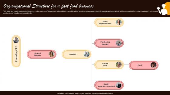 Small Fast Food Business Plan Organizational Structure For A Fast Food Business BP SS