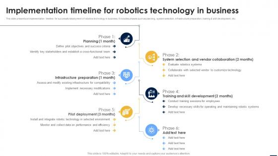 Smart Automation Robotics Implementation Timeline For Robotics Technology In Business RB SS