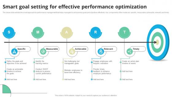 Smart Goal Setting For Effective Performance Optimization