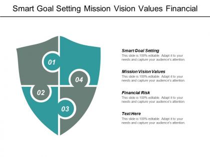 Smart goal setting mission vision values financial risk cpb