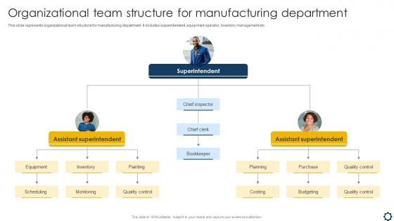 Smart Manufacturing Implementation To Enhance Organizational Team Structure For Manufacturing Department