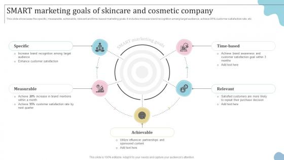 Smart Marketing Goals Of Skincare And Cosmetic Digital Marketing Strategies To Improve Cosmetics