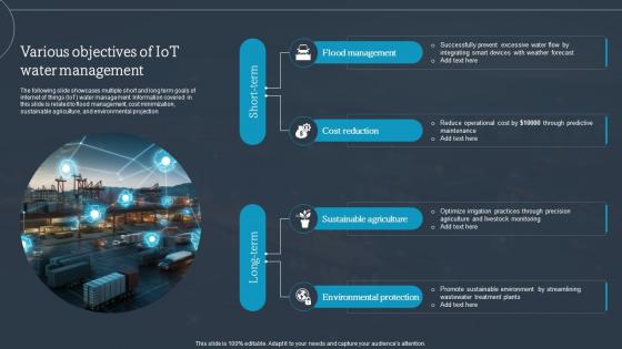 Smart Water Management Various Objectives Of Iot Water Management IoT SS