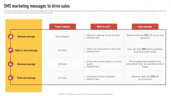 SMS Marketing Messages To Drive Sales Introduction To Direct Marketing Strategies MKT SS V