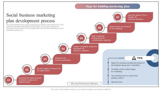 Social Business Marketing Plan Development Process Comprehensive Guide To Set Up Social Business